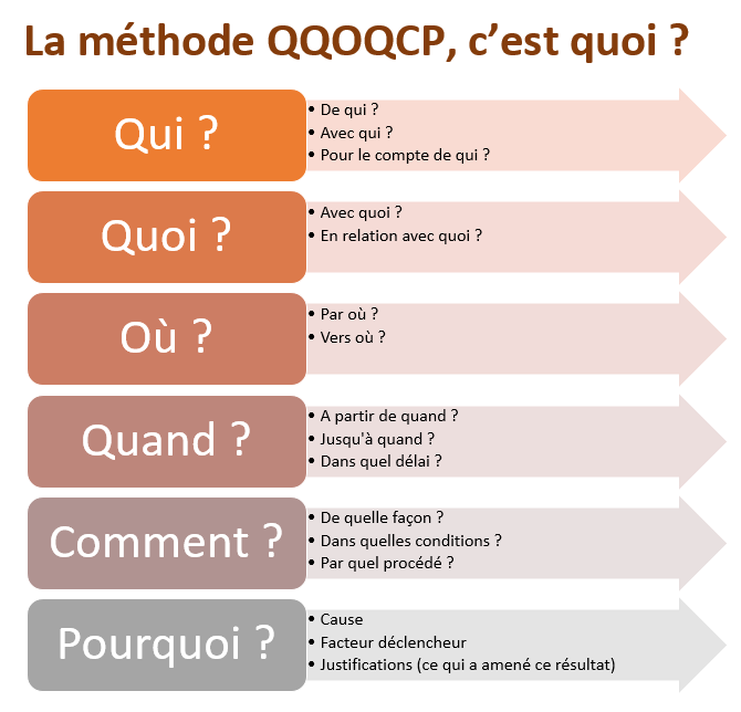 Choisir le prestataire mobile parfait au meilleur moment en 8 étapes