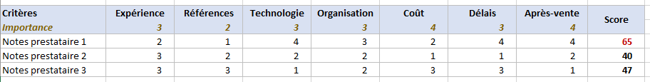 criteres-choix-prestataires