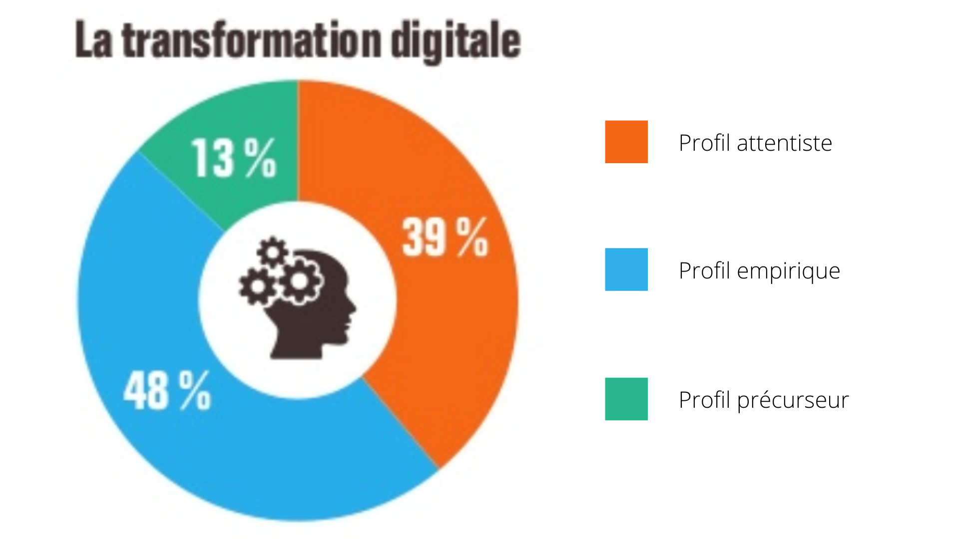 Entreprise Et Transition Digitale Les étapes Clés Dun Projet Réussi 