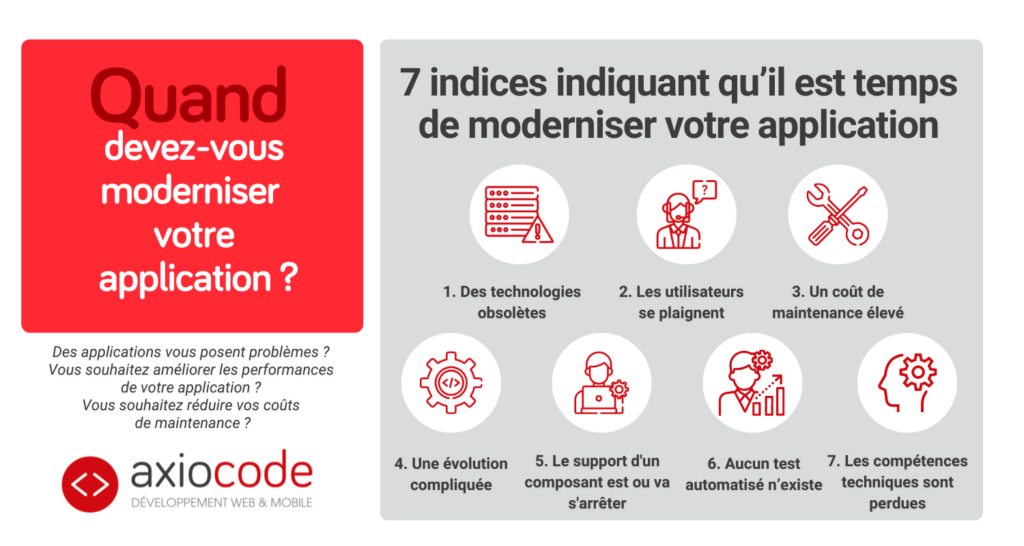 7 indices de modernisation