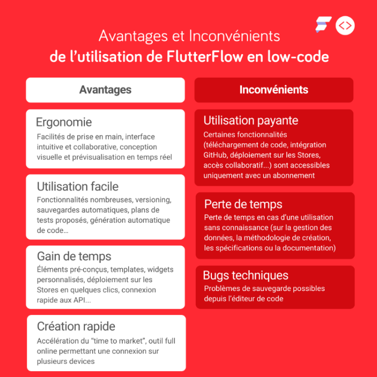 Avantages inconvénients FlutterFlow en low-code