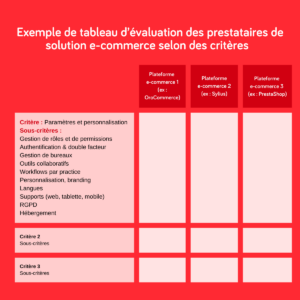 Comment choisir un prestataire ? Tableau