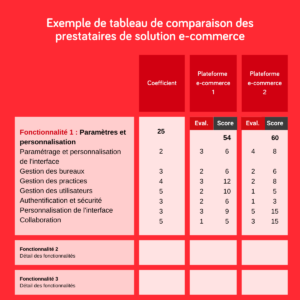 Tableau d'aide à la sélection d'un prestataire e-commerce